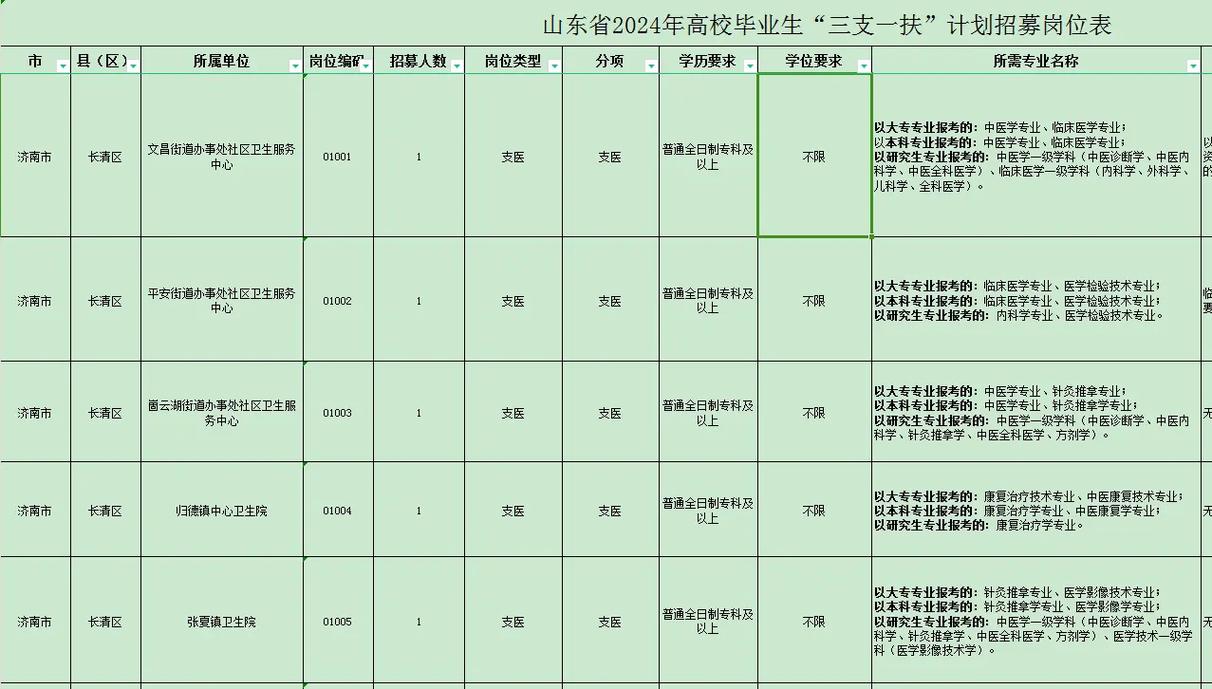 2025年山东高校毕业生“三支一扶”计划招募992人，济南66人
