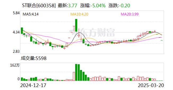 每周股票复盘：ST墨龙（002490）连续三日跌幅偏离值累计超12%