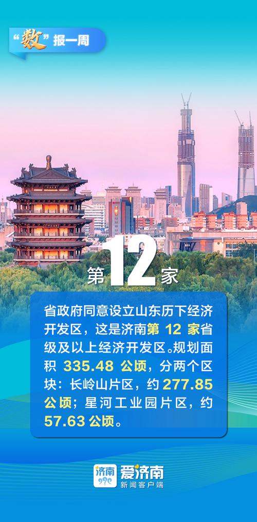 2025年济南城市更新大动作，这些区域即将焕新！