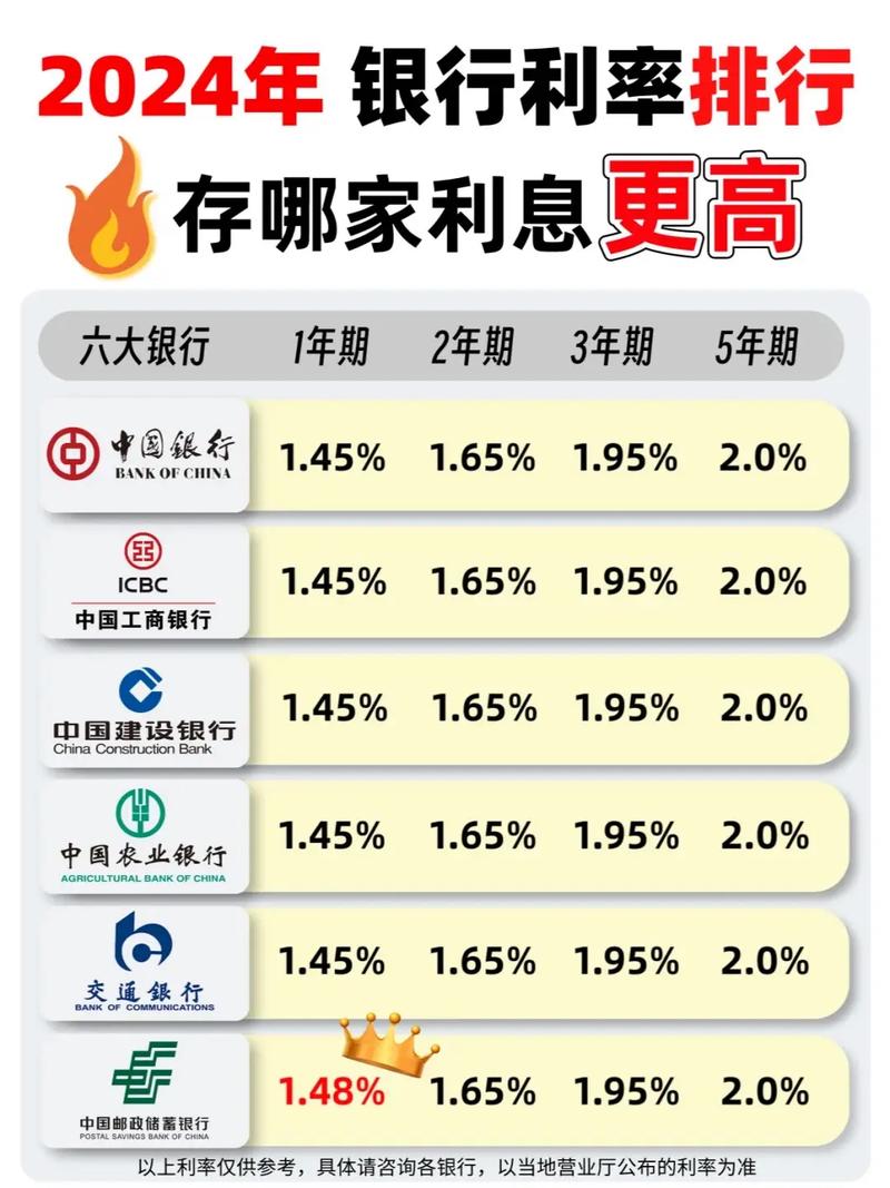 银行存款利率大调整！4月1日起，存款超20万最好知晓，赶紧看看