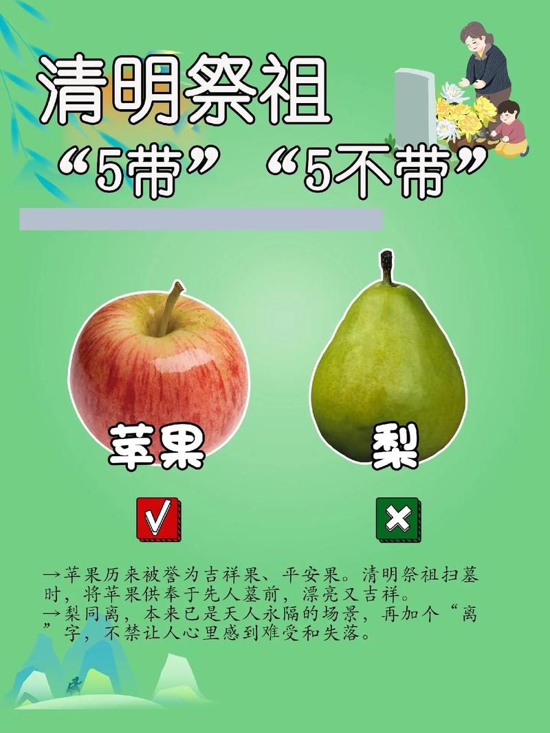 上坟带三果，吉祥添财宝，你知道是哪3种水果吗？