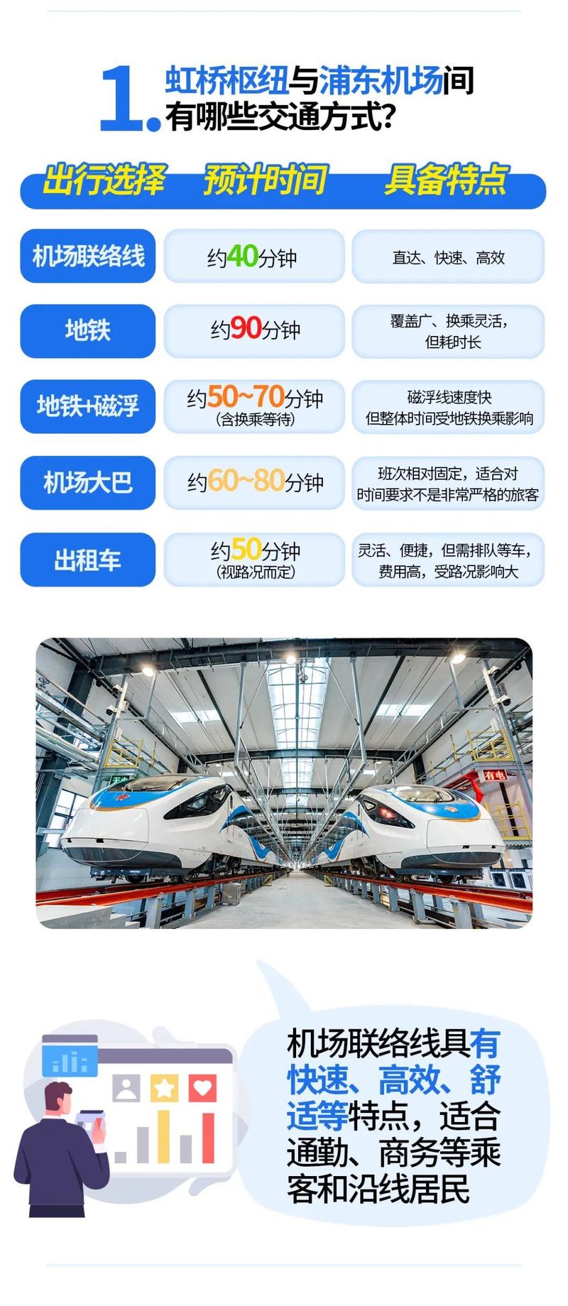 市域机场联络线 为何深得市民游客的心？