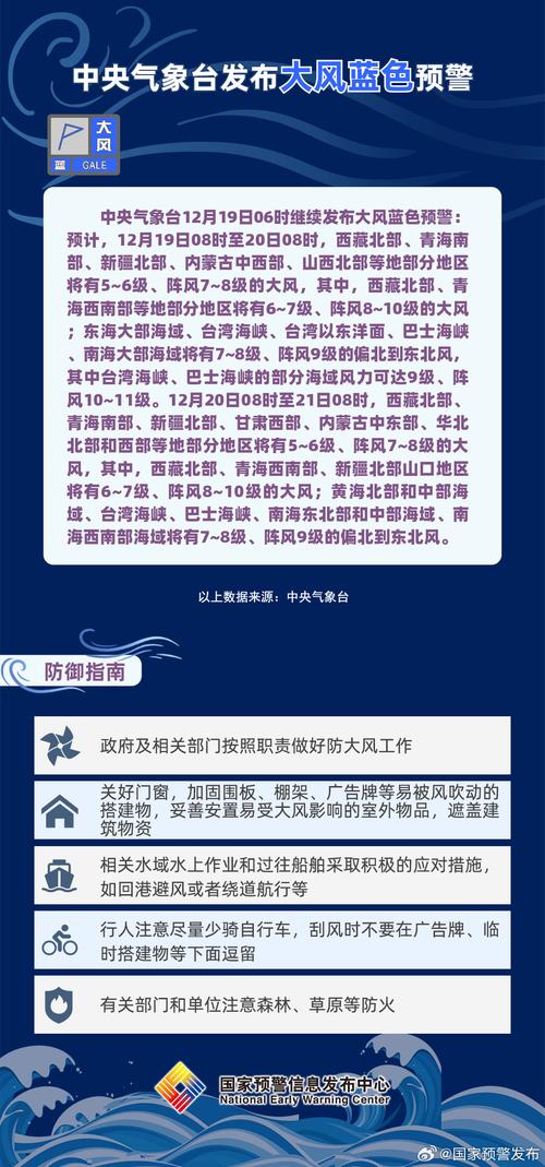 中央气象台发布大风蓝色预警，全国多地需注意安全！