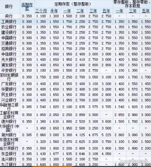 4月15号，工商银行最新存款利息表来了：10万存1年，利息有多少？