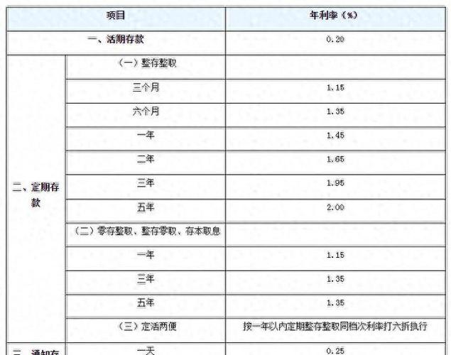 建行利率存款大提升，三年期存款利率显著提高！建议收藏！