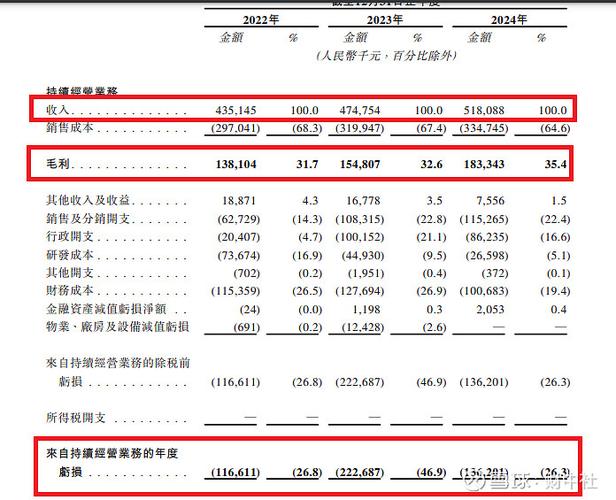 又一“网红”要IPO，天使投资人回报近130倍