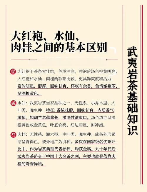 武夷岩茶，肉桂，武夷水仙，大红袍区别