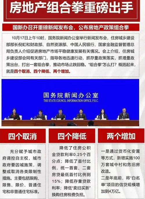 楼市重磅！中央政治局会议最新定调