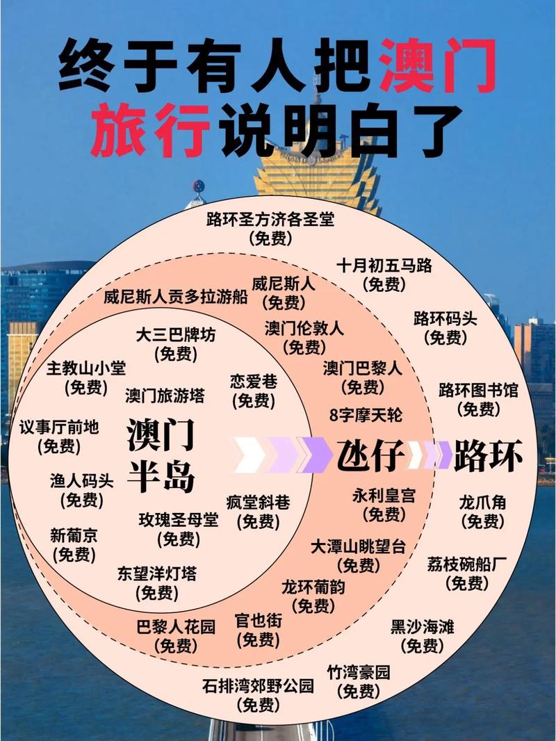 澳门最精准免费资料大全旅游景点-全面释义、解释与落实与警惕虚假宣传