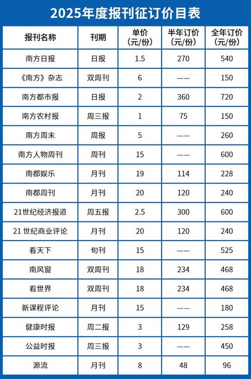 2025全年資料免費大全-2025全面解析实用技巧分享