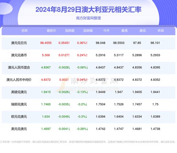 新澳今天最新资料2024年开奖时间表图片-全面释义、专家解释与落实与警惕虚假宣传