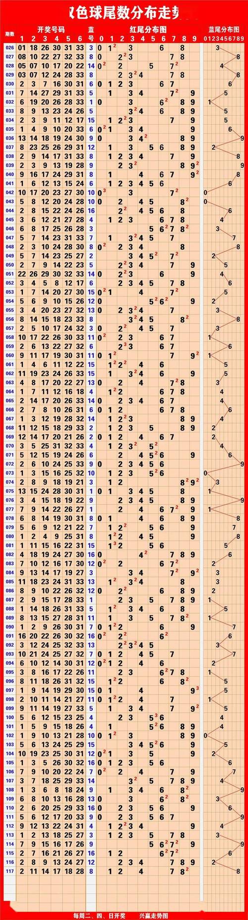 新澳开奖记录今天结果146期,2025全面解析实用技巧分享