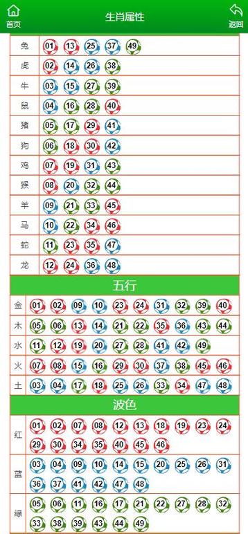 2025澳门今晚开码结果-2025全面解析实用技巧分享