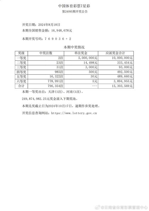 新澳天天开奖资料大全272期和澳门开奖结果2025开奖结果查询表全面释义、专家解释与落实与警惕虚假宣传