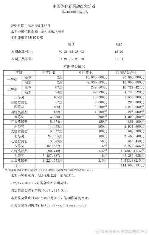 新澳今天最新资料2024年开奖号码是多少啊视,精选释义、解释与落实与警惕虚假宣传
