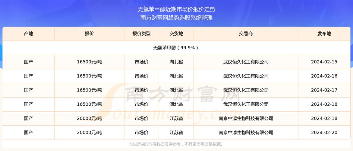 新奥彩2024历史开奖记录查询与2025港澳资料免费大全全面释义、解释与落实与警惕虚假宣传