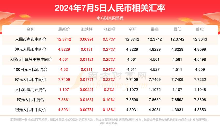 2025年澳门今晚开奖号码是什么号码呢视频,2025全面解析实用技巧分享