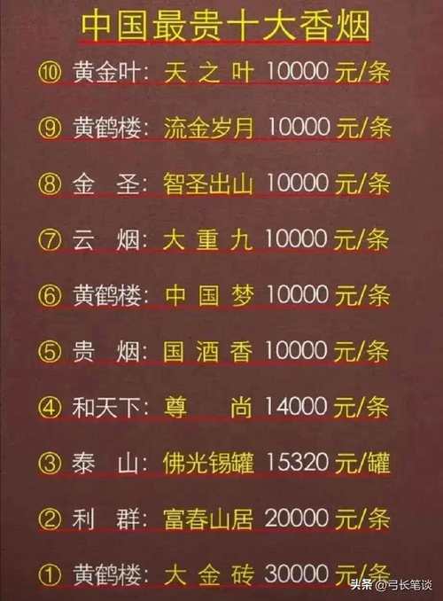 2024年新澳版资料正版图库中国最贵香烟,2025全面解析实用技巧分享