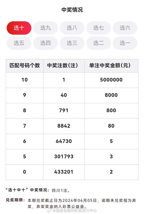 澳门传真正版资料最新版免费和2024澳门今晚开奖号码香港记录全面释义、专家解释与落实与警惕虚假宣传