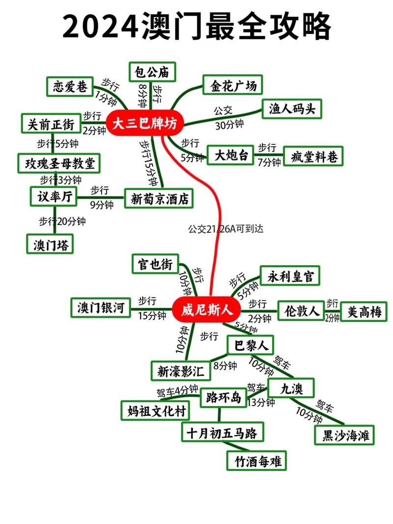 2024澳门资料免费大全鬼谷子查询,2025年最新实用信息汇总指南