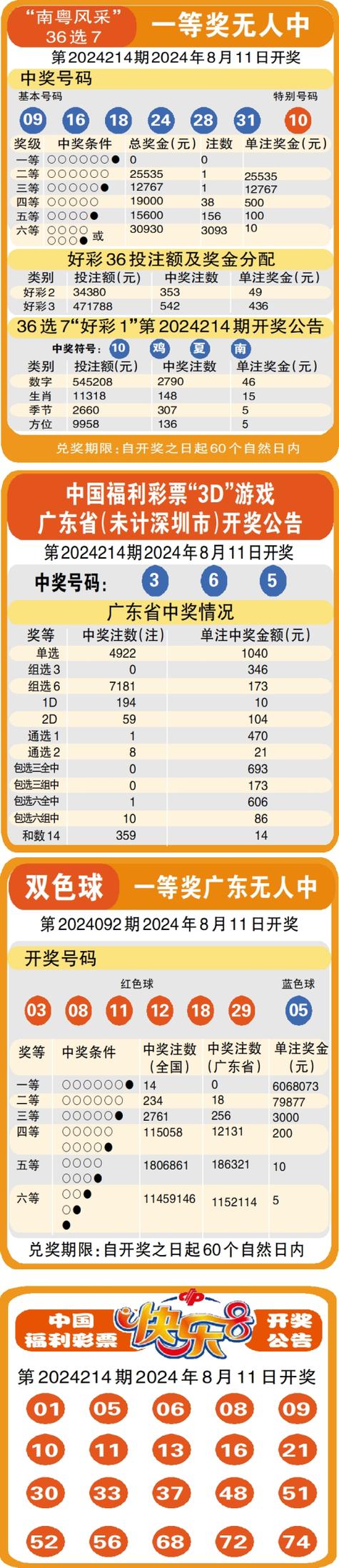 6开彩开奖结果查询澳门和香港今晚六给彩开奖结果 今天晚上全面释义、专家解释与落实与警惕虚假宣传