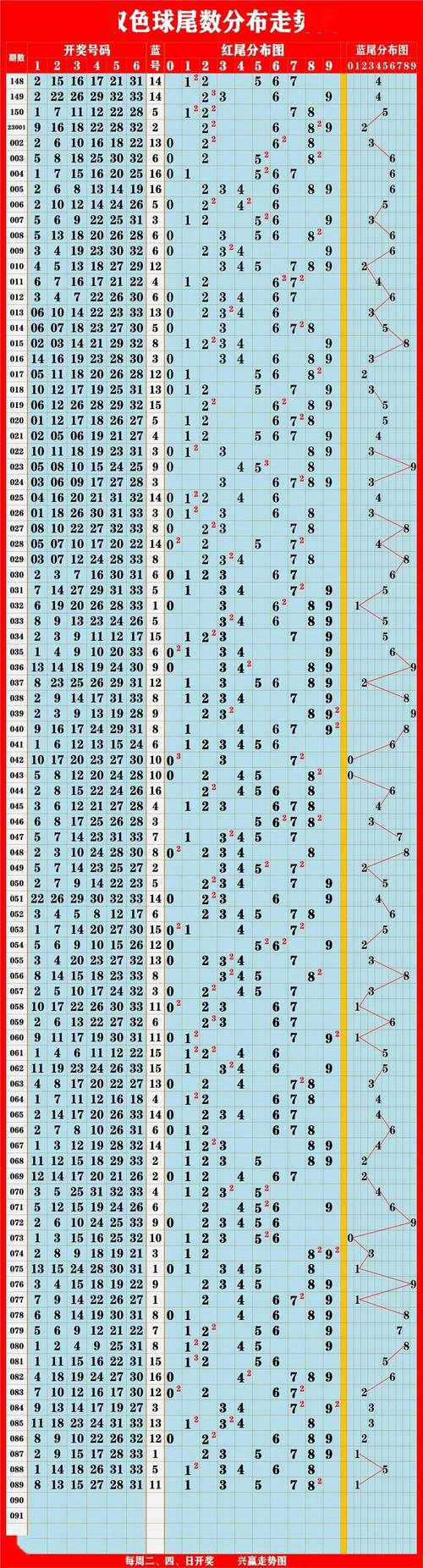 新澳门开奖历史记录走势图表和2025全年資料免費大全全面释义、专家解释与落实与警惕虚假宣传